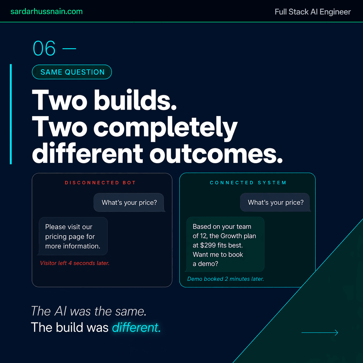 The problem with your AI chatbot isn't the AI. · slide 7 of 8