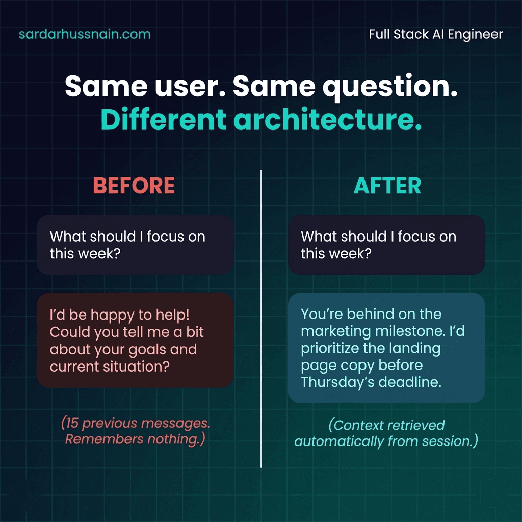 Why your AI chatbot doesn't remember anything. · slide 5 of 7