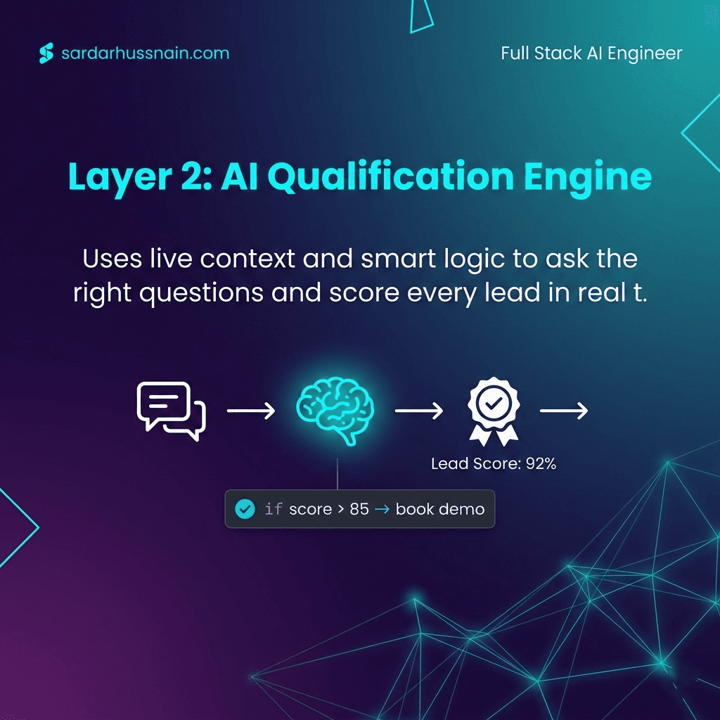Notes from building production AI · slide 4 of 7