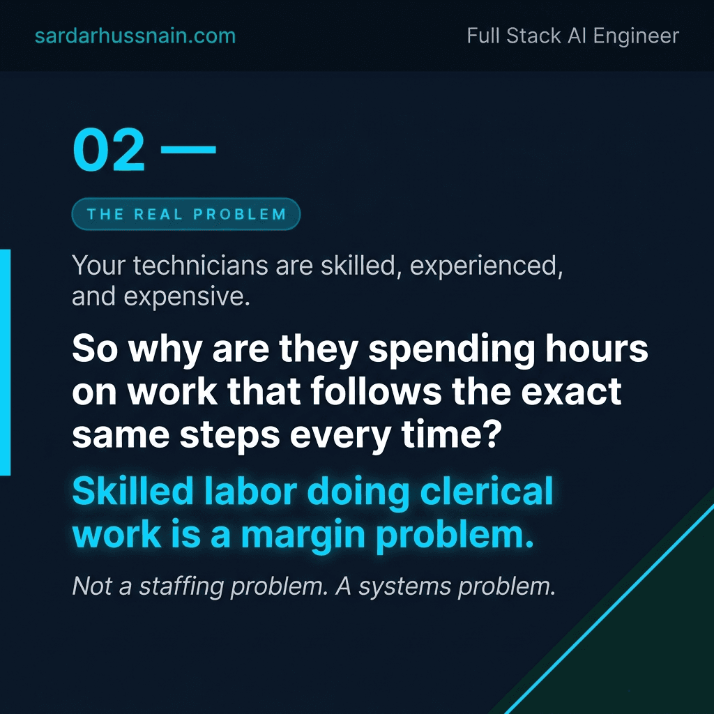 Your most expensive employees are solving your cheapest problems. · slide 2 of 8