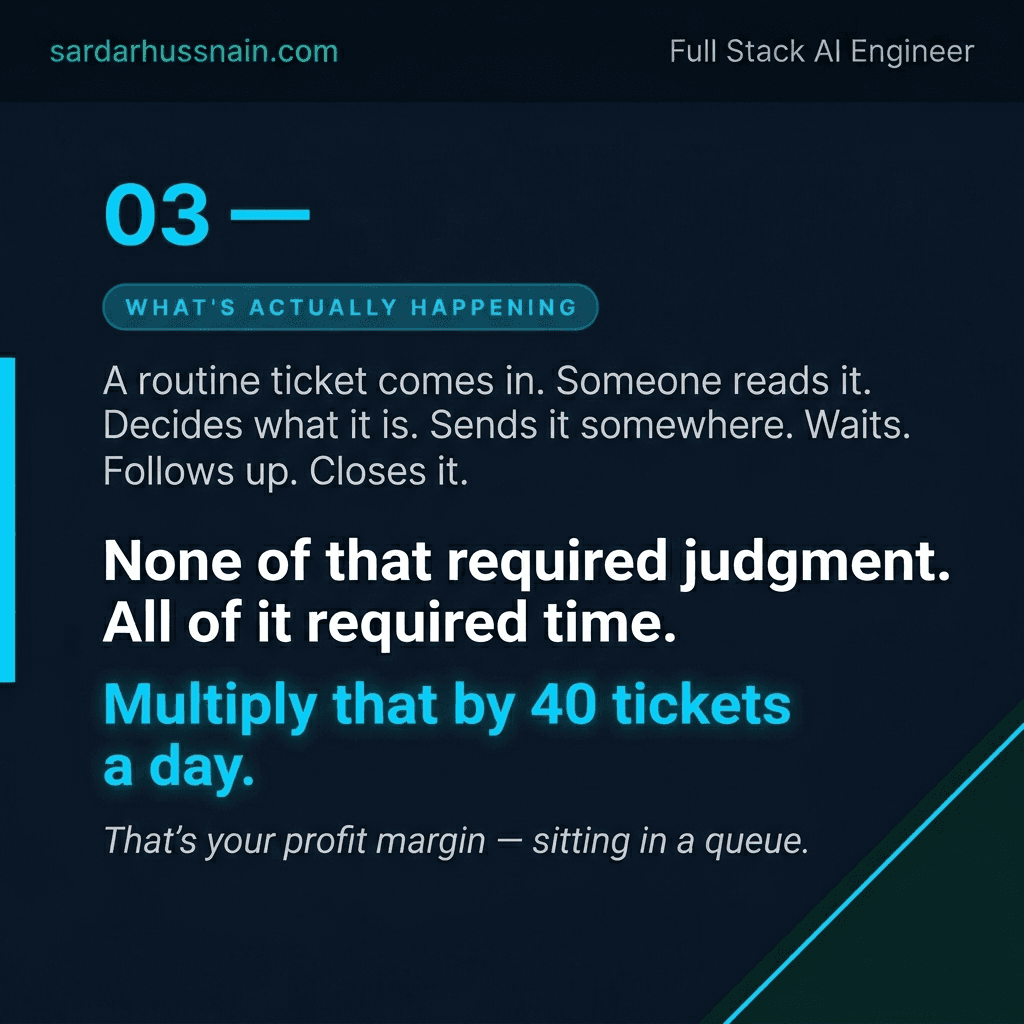 Your most expensive employees are solving your cheapest problems. · slide 3 of 8