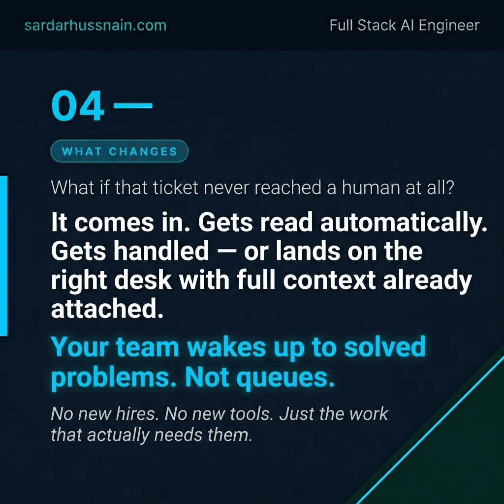 Your most expensive employees are solving your cheapest problems. · slide 4 of 8