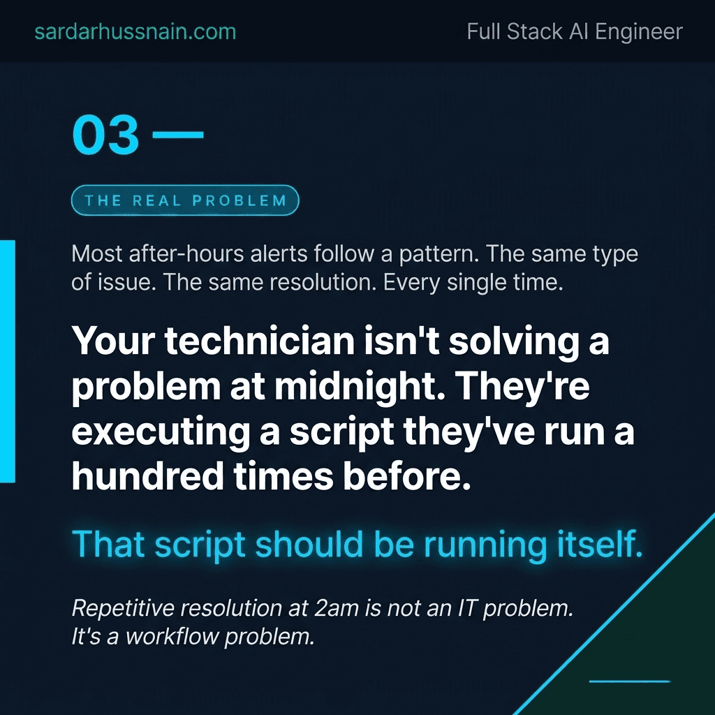 It's 11pm. Your technician's phone goes off. · slide 3 of 8