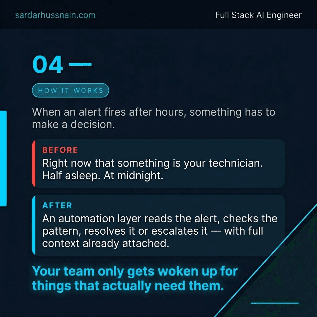 It's 11pm. Your technician's phone goes off. · slide 4 of 8