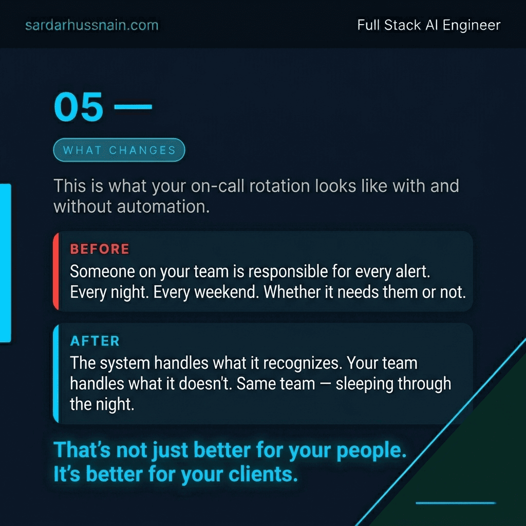 It's 11pm. Your technician's phone goes off. · slide 5 of 8
