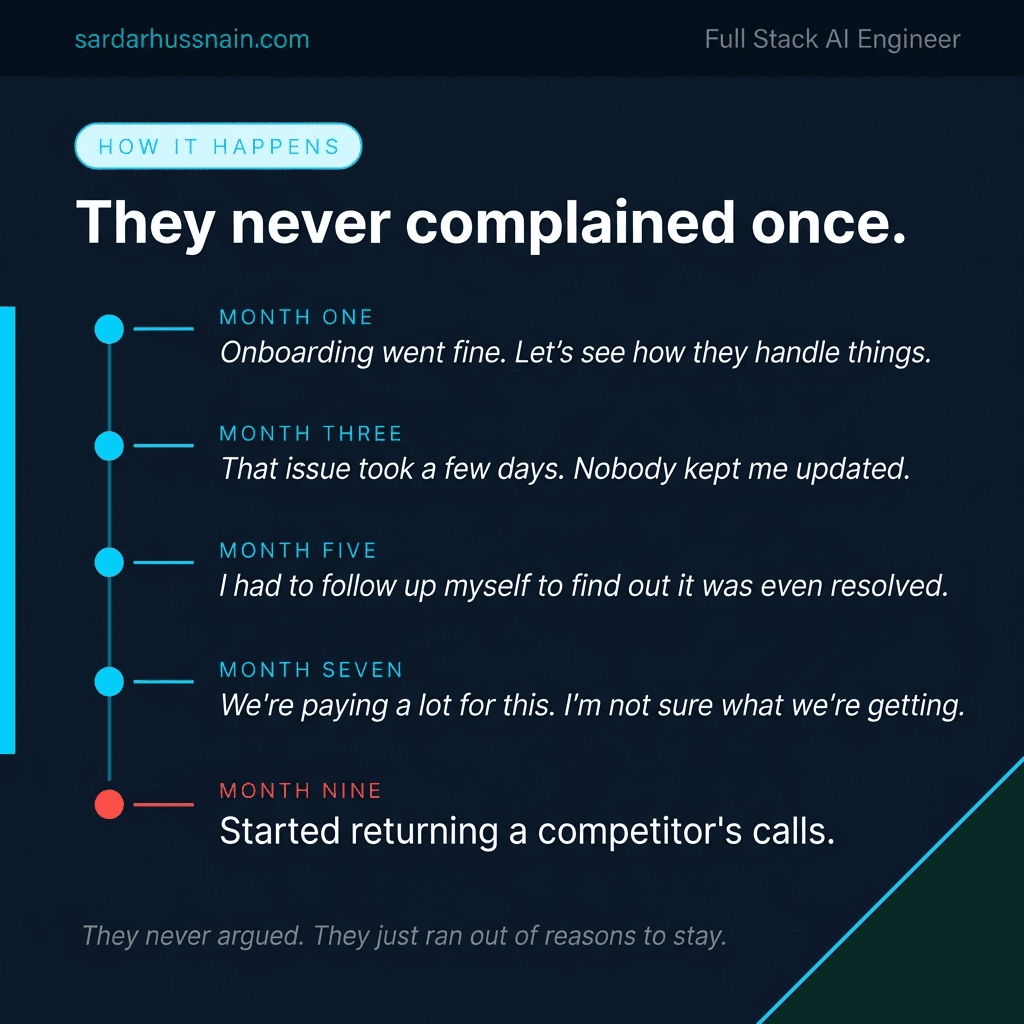 Your best client isn't the loudest one in your inbox. · slide 3 of 8