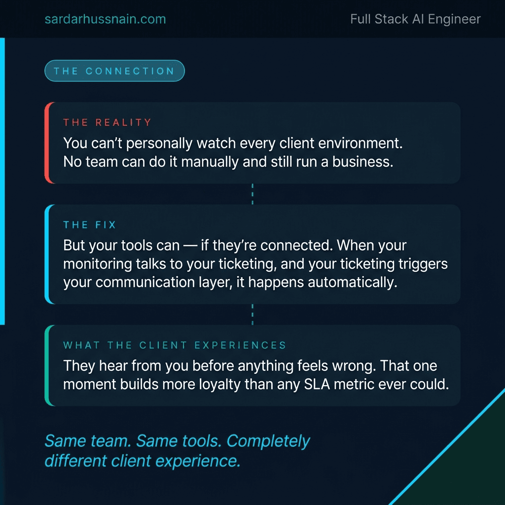 Your best client isn't the loudest one in your inbox. · slide 6 of 8